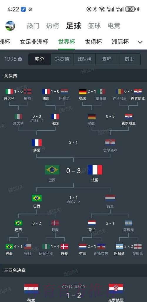 世界杯各国球队历史表现全解析 世界杯各国球队历史表现全解析