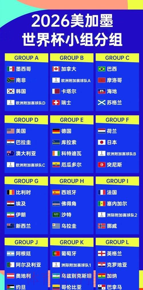 2026年世界杯热门比分推荐攻略 2026年世界杯热门比分推荐攻略
