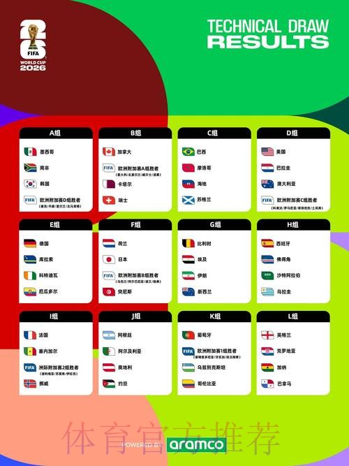2026世界杯赛程公布及观赛指南 2026世界杯赛程公布及观赛指南