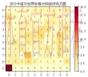 全面解读世界杯历史数据与精彩瞬间 全面解读世界杯历史数据与精彩瞬间