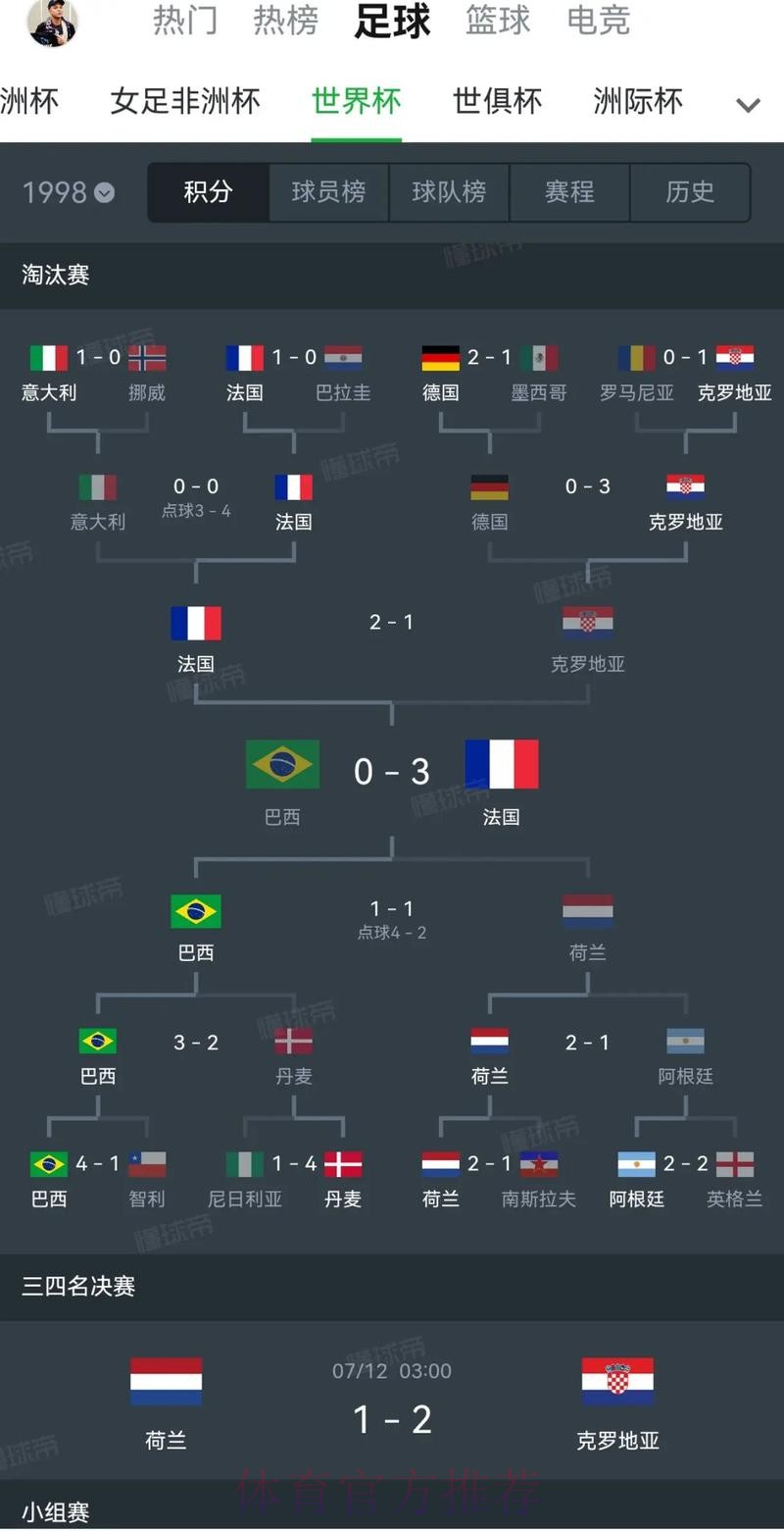 全面解读世界杯历史数据与精彩瞬间 全面解读世界杯历史数据与精彩瞬间