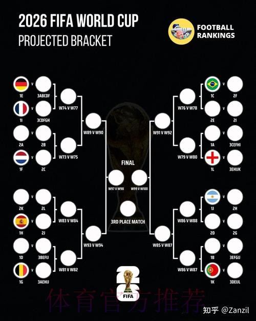 2026世界杯比分预测与教程解析 2026世界杯比分预测与教程解析