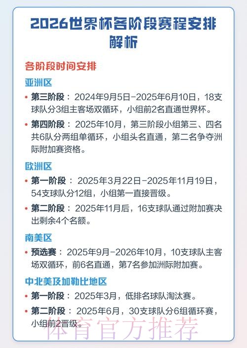 2026世界杯赛事时间安排详细解析 2026世界杯赛事时间安排详细解析