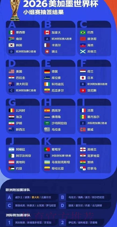 2026世界杯各球队实力分析与比赛走势预测 2026世界杯各球队实力分析与比赛走势预测