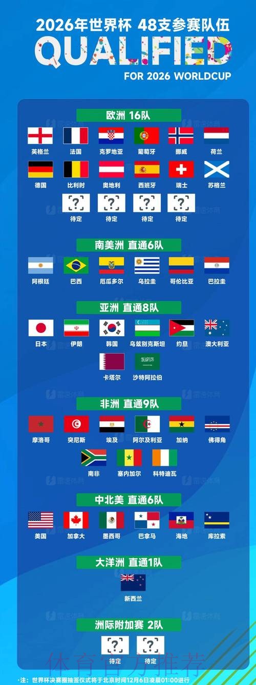 2026世界杯各球队实力分析与比赛走势预测 2026世界杯各球队实力分析与比赛走势预测