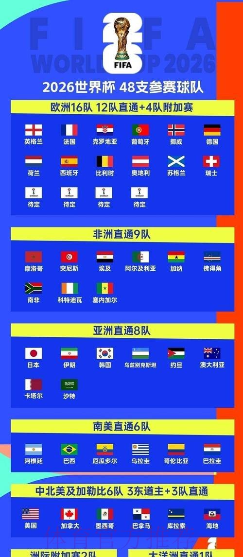 2026世界杯比赛预测网站推荐指南 2026世界杯比赛预测网站推荐指南