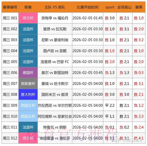 全面解析:世界杯预测平台全新网址指南 全面解析:世界杯预测平台全新网址指南
